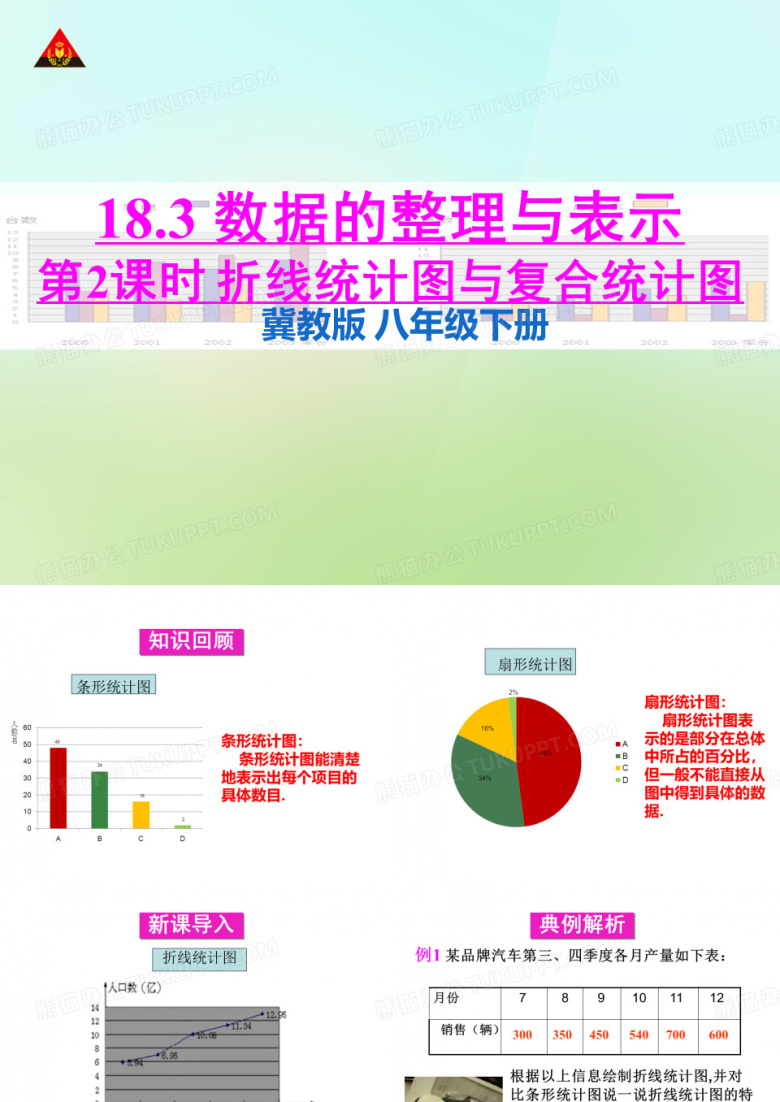 【状元成才路】八年级数学下册冀教版课件：18.3 第2课时 折线统计图与复合统计图