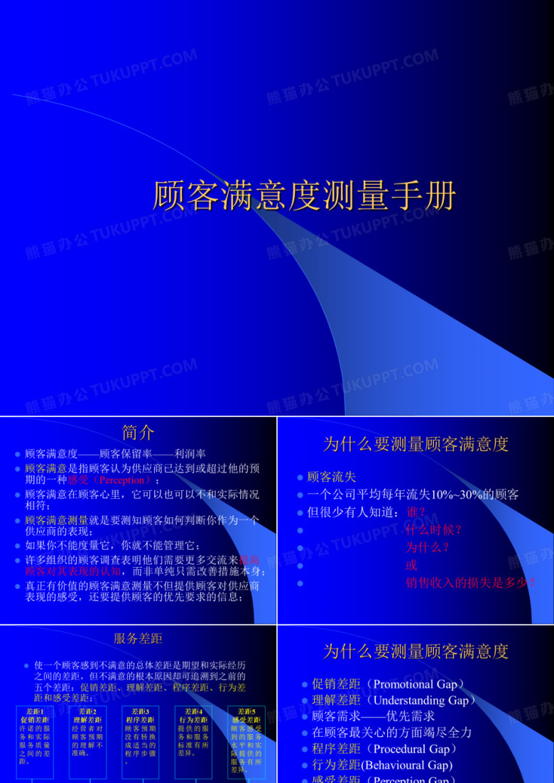 酒店满意度调查