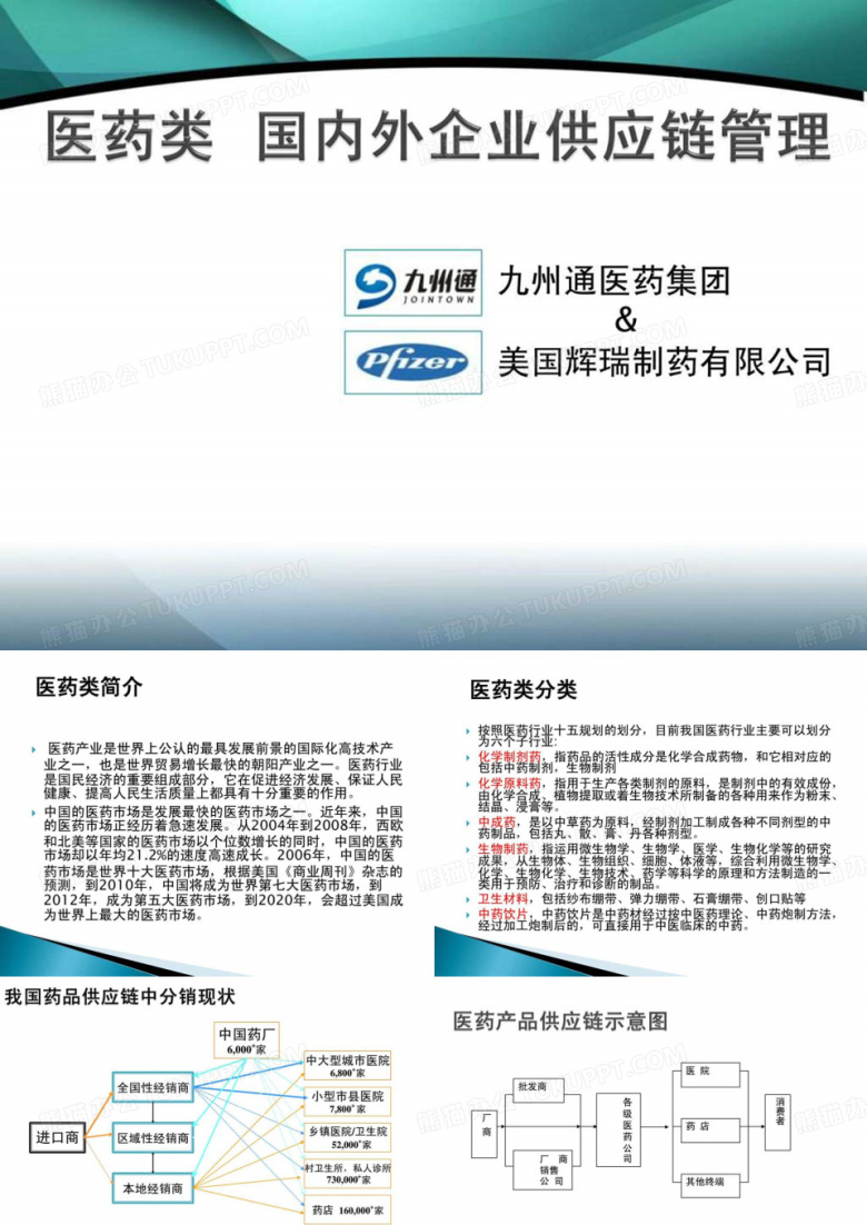 医药类国内外供应链管理PPT幻灯片