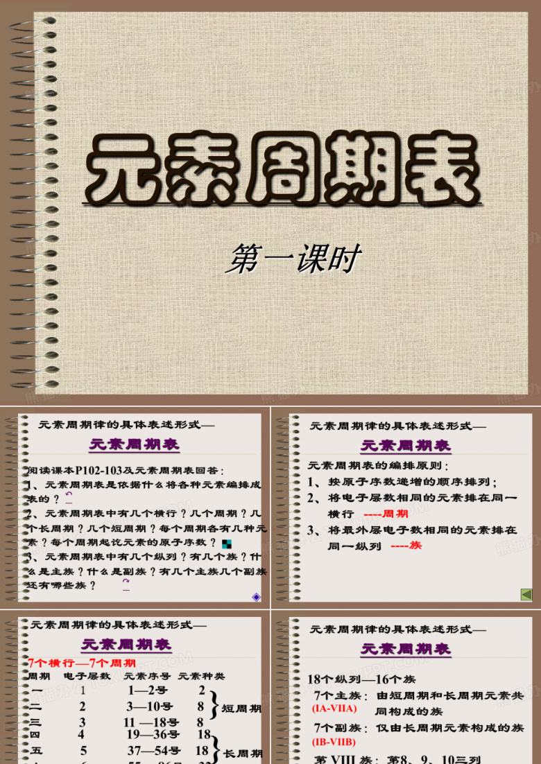 元素周期表与元素周期律元素周期表(1)