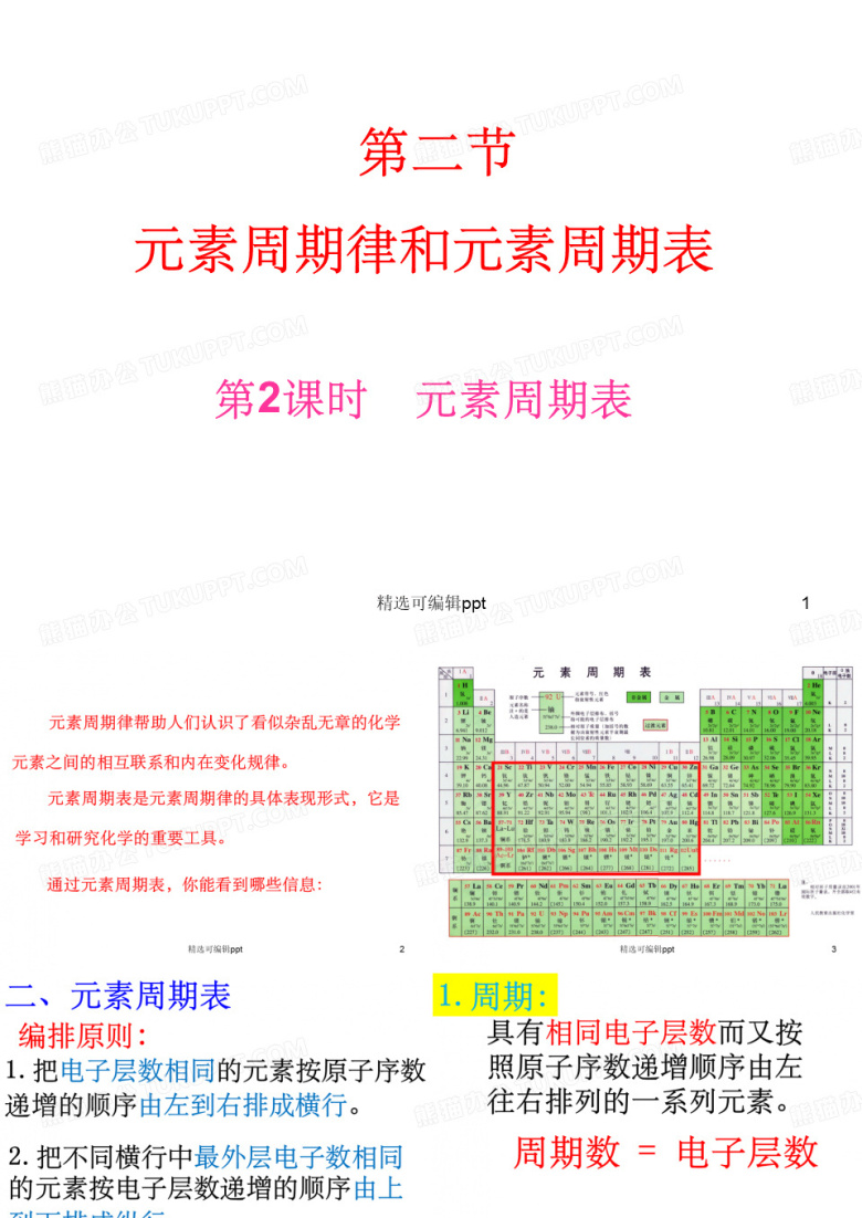 元素周期律与元素周期表-元素周期律表 ppt