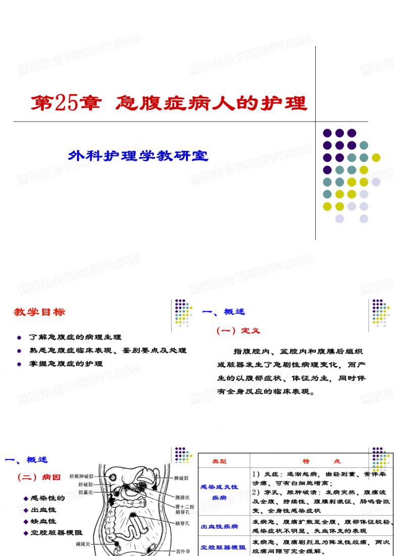 外科护理学急腹症