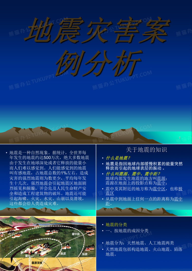 关于&ldquo;地震灾害&rdquo;的案例分析PPT课件