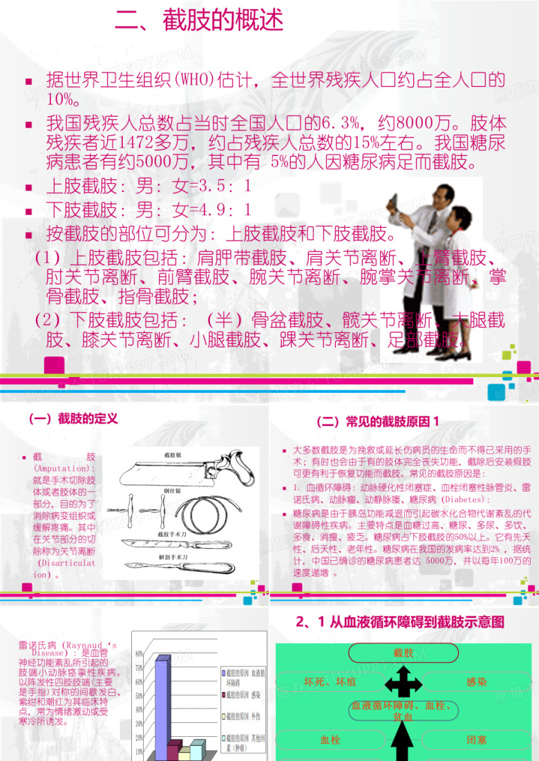试讲--截肢概述教学内容