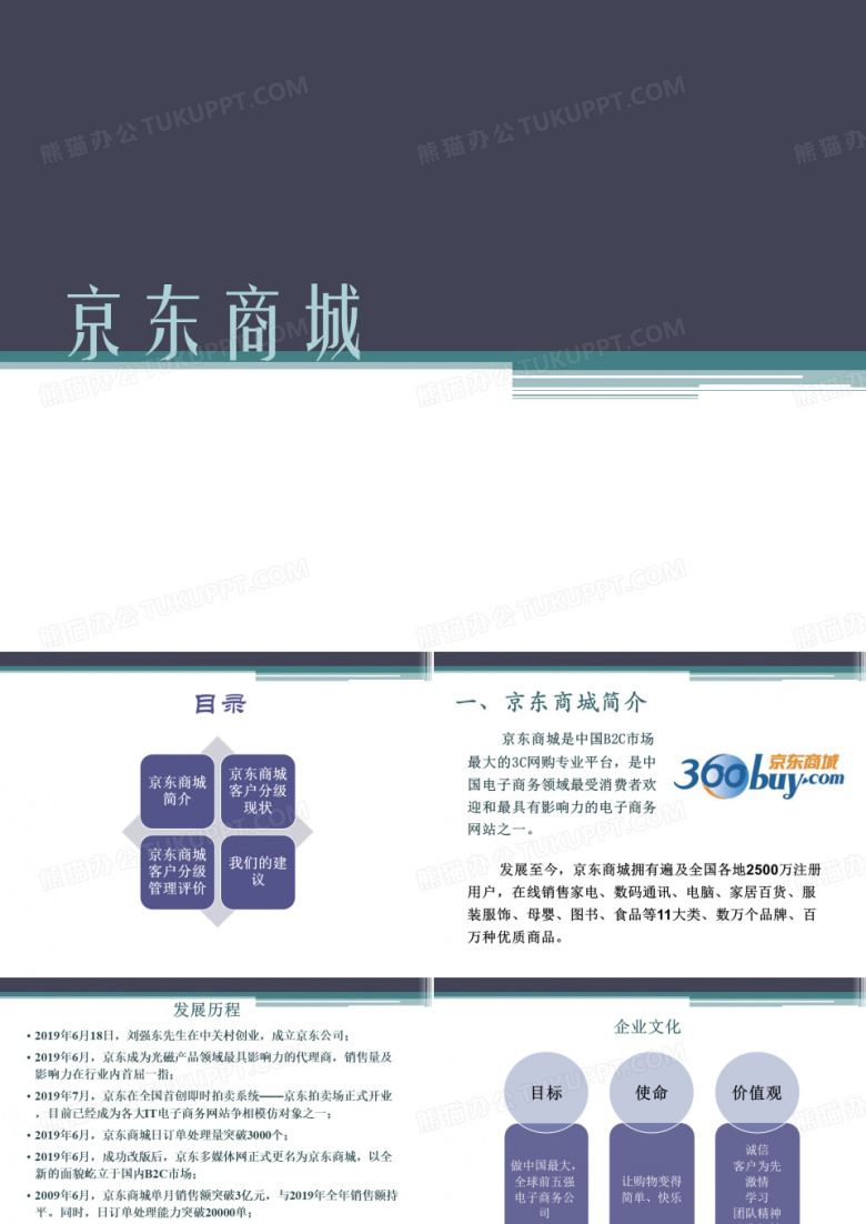 客户的关系管理6分级京东商城-PPT课件