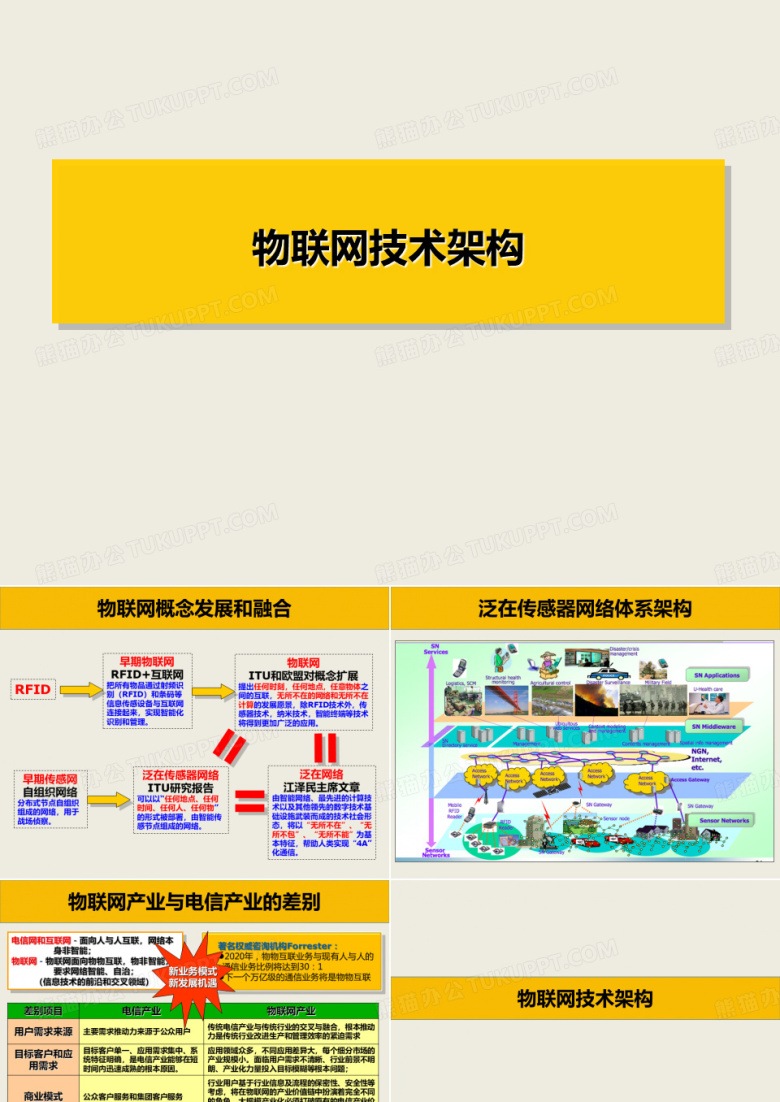 物联网技术架构