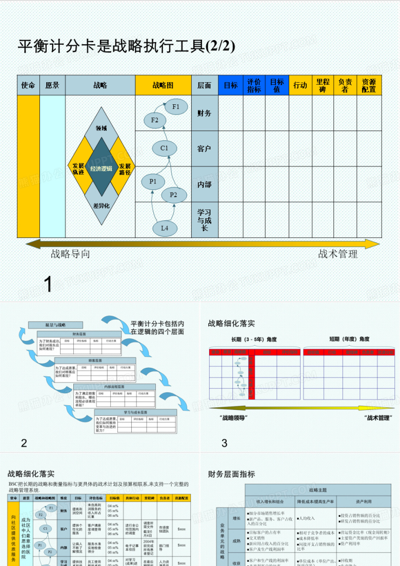 平衡计分卡-平衡计分卡培训教材 精品