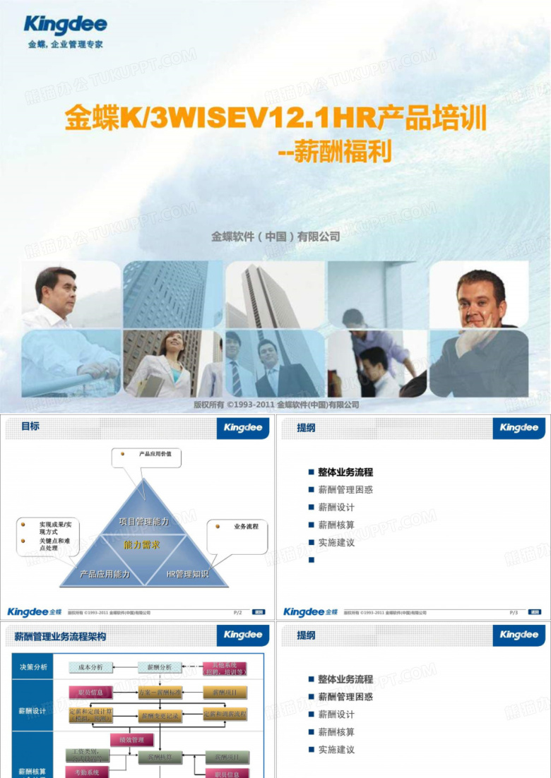 HR培训_薪酬福利