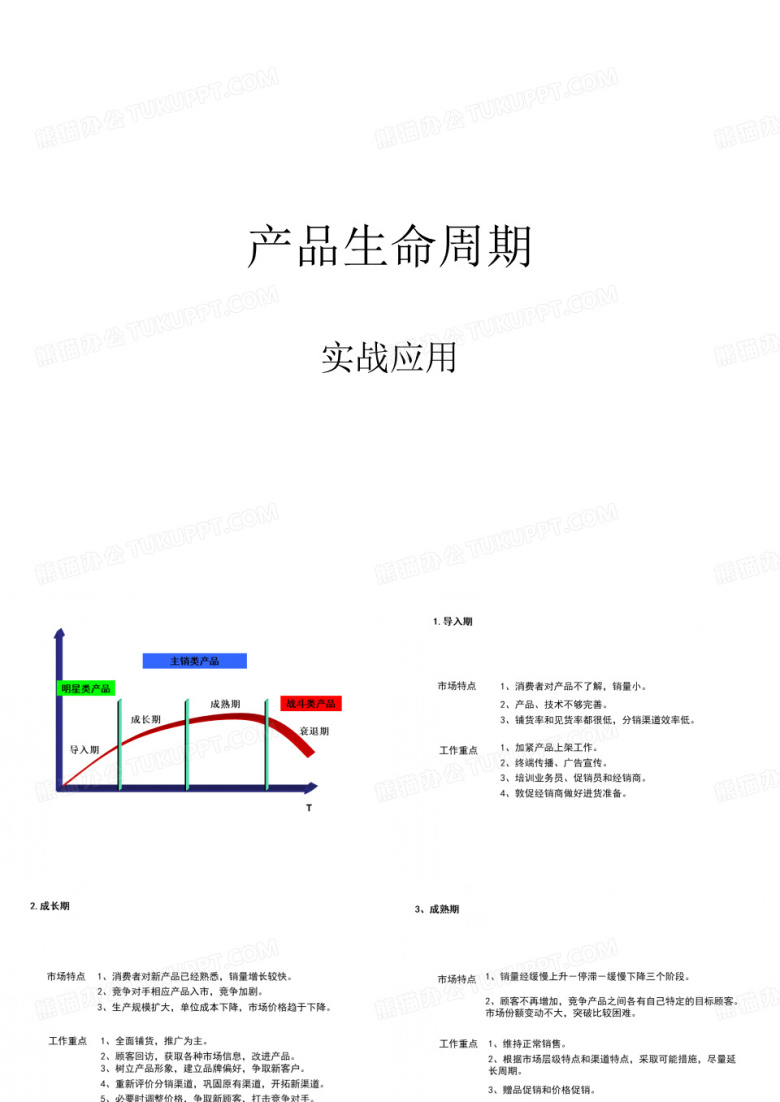 产品生命周期