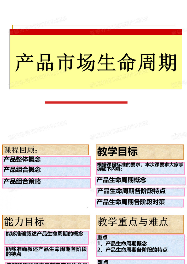 产品生命周期