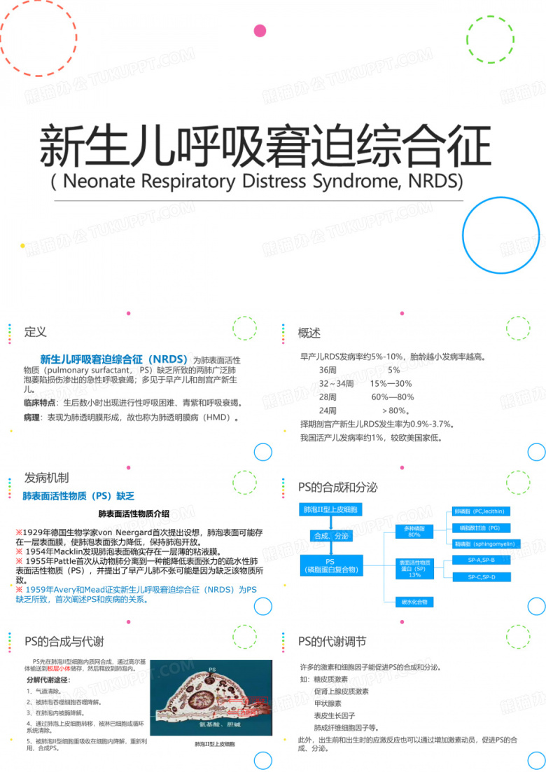 新生儿呼吸窘迫综合征+急性呼吸窘迫综合征