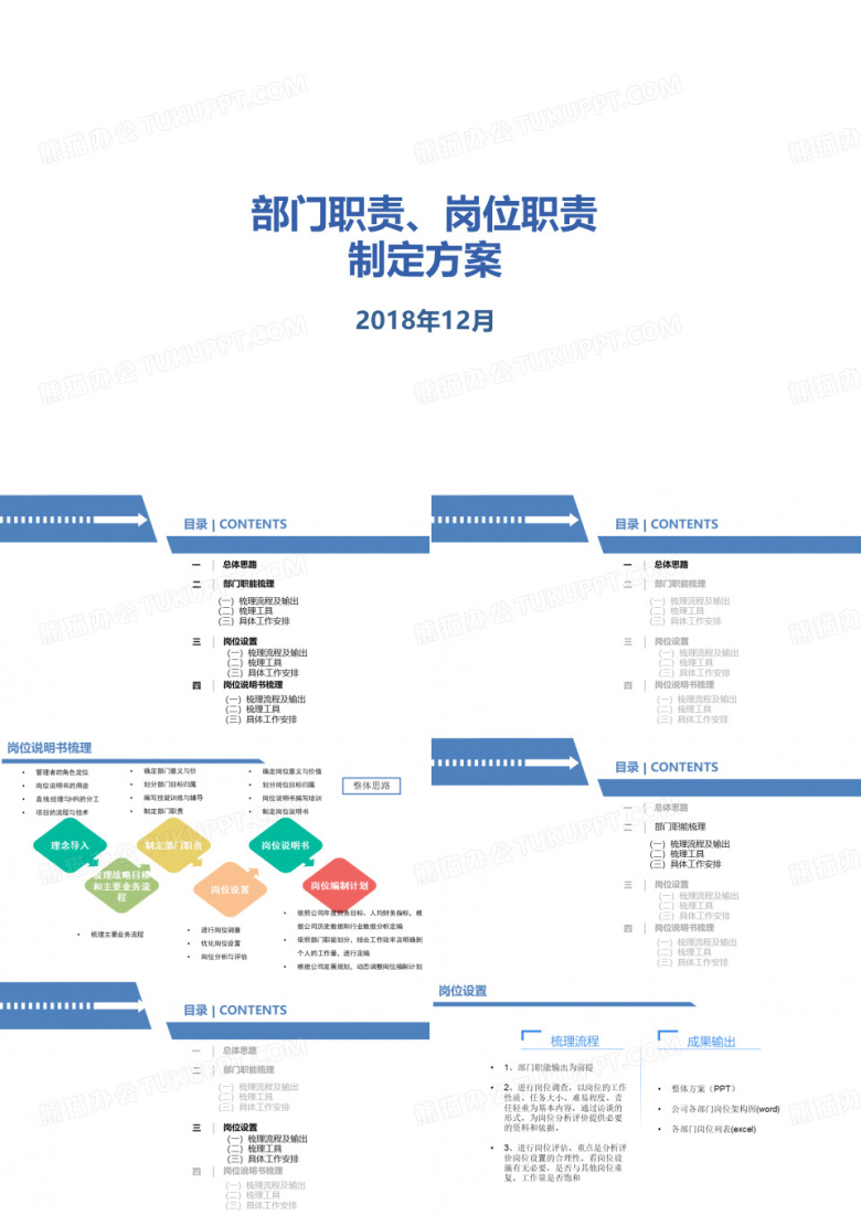 部门职责与岗位职责汇编方案