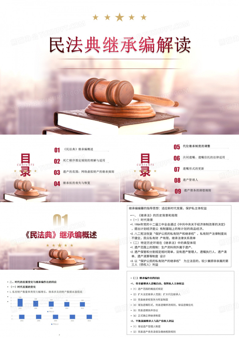 民法典继承编解读