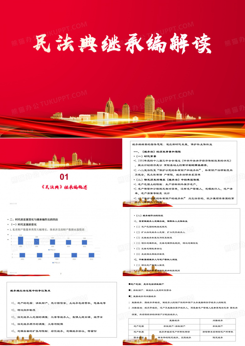 民法典继承编解读