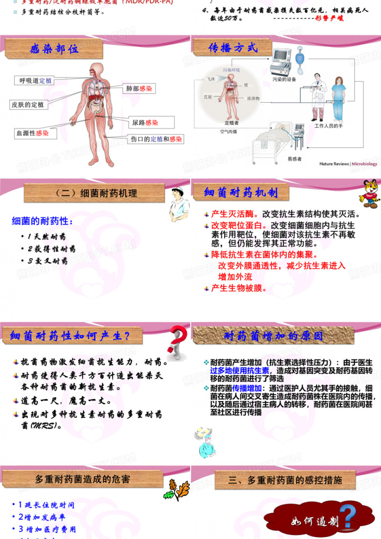 多重耐药菌的隔离防控PPT模板下载_编号wbzzvbma_熊猫办公