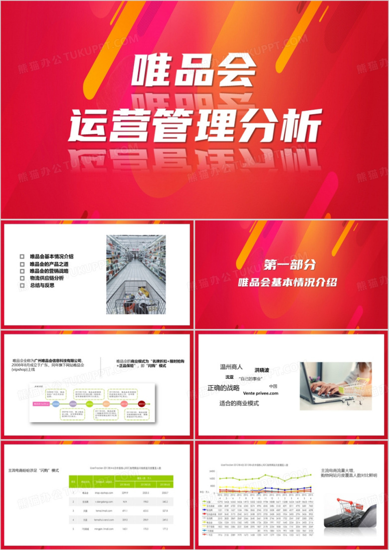 唯品会的运营管理PPT模板