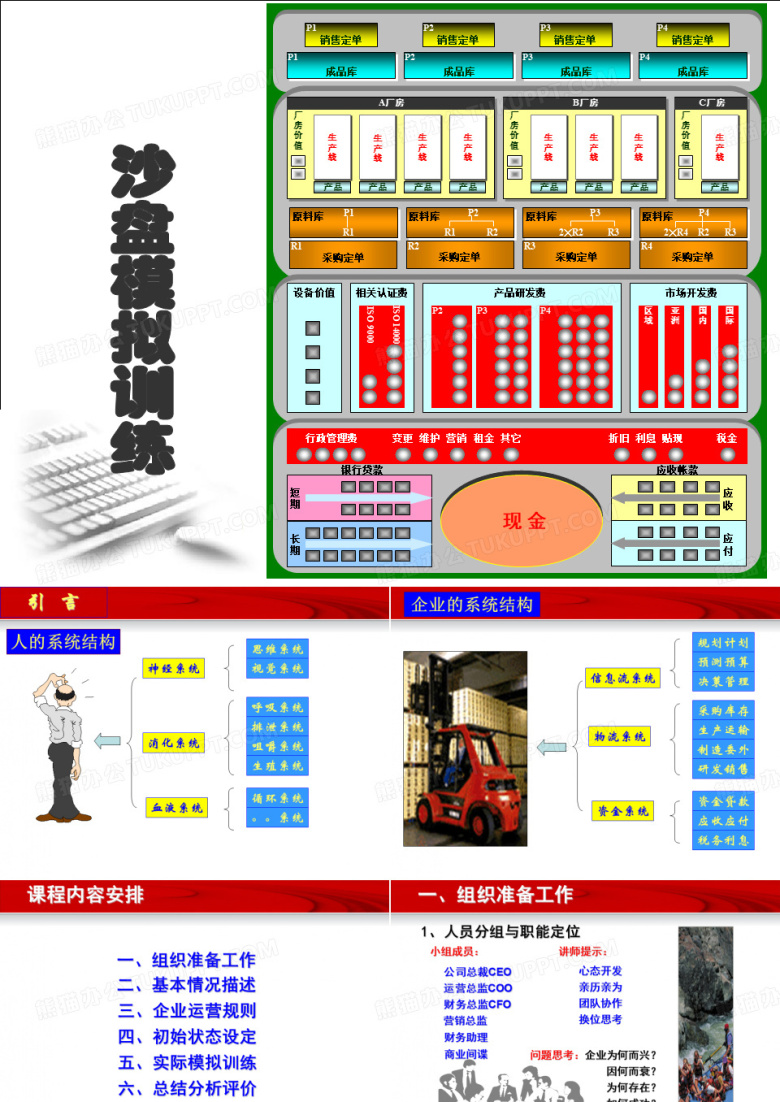 ERP沙盘模拟PPT