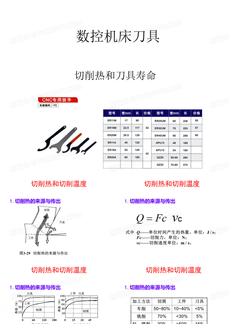 数控机床刀具-刀具寿命