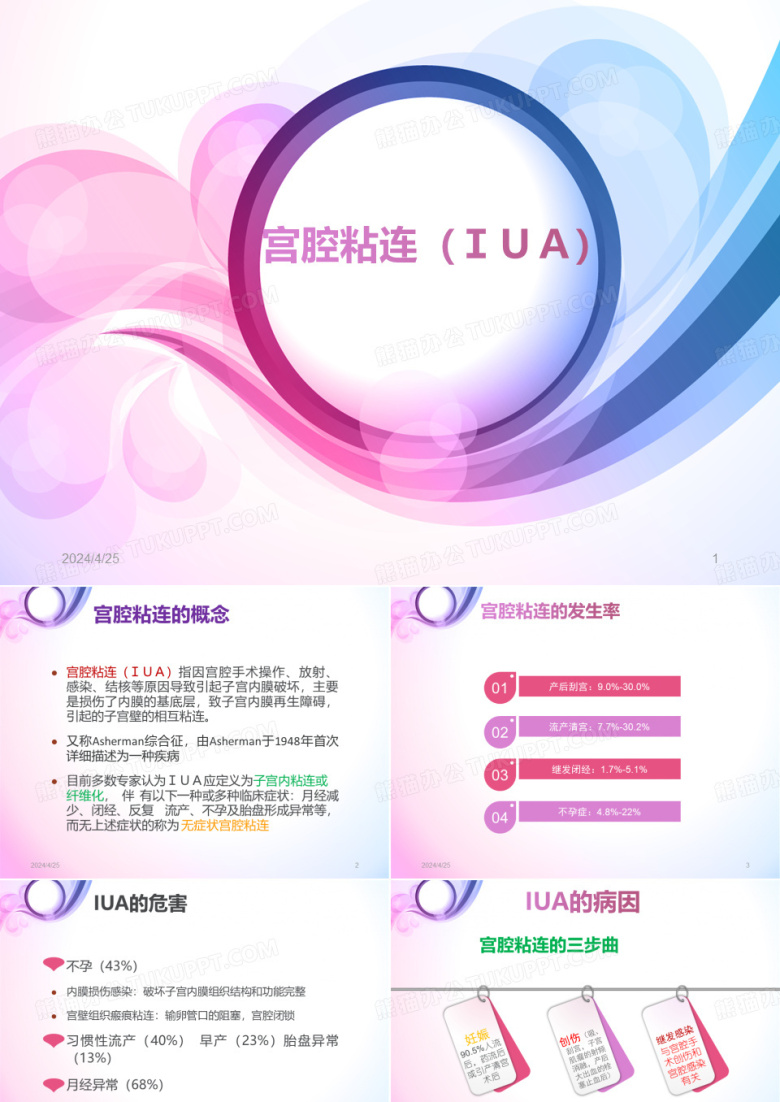宫腔粘连培训PPT课件