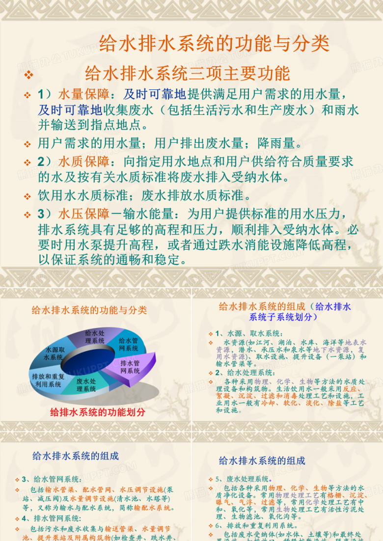 给排水管网.