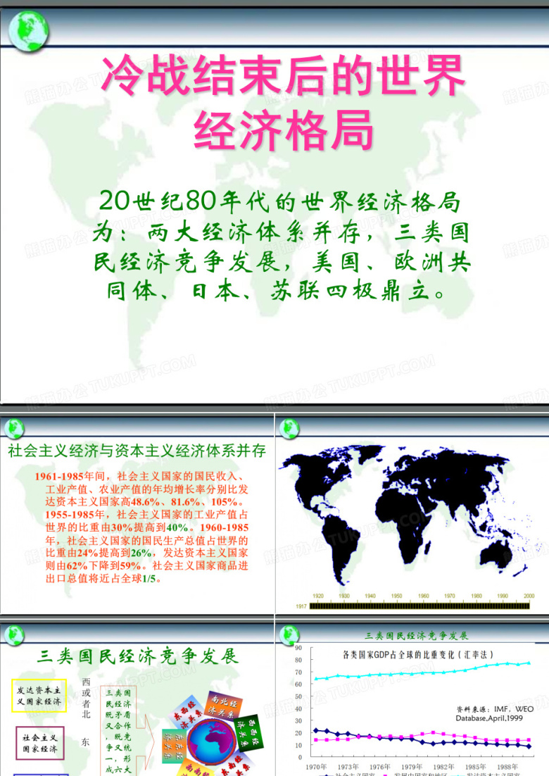 冷战后世界经济格局