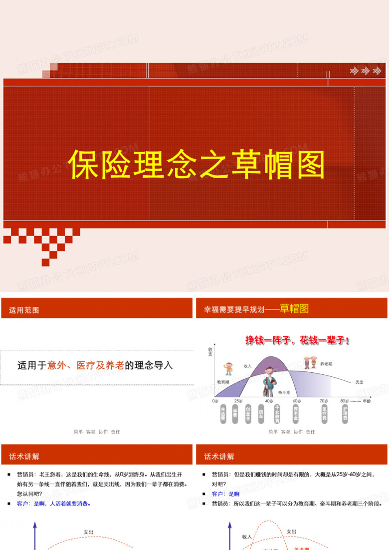 保险理念板块：草帽图