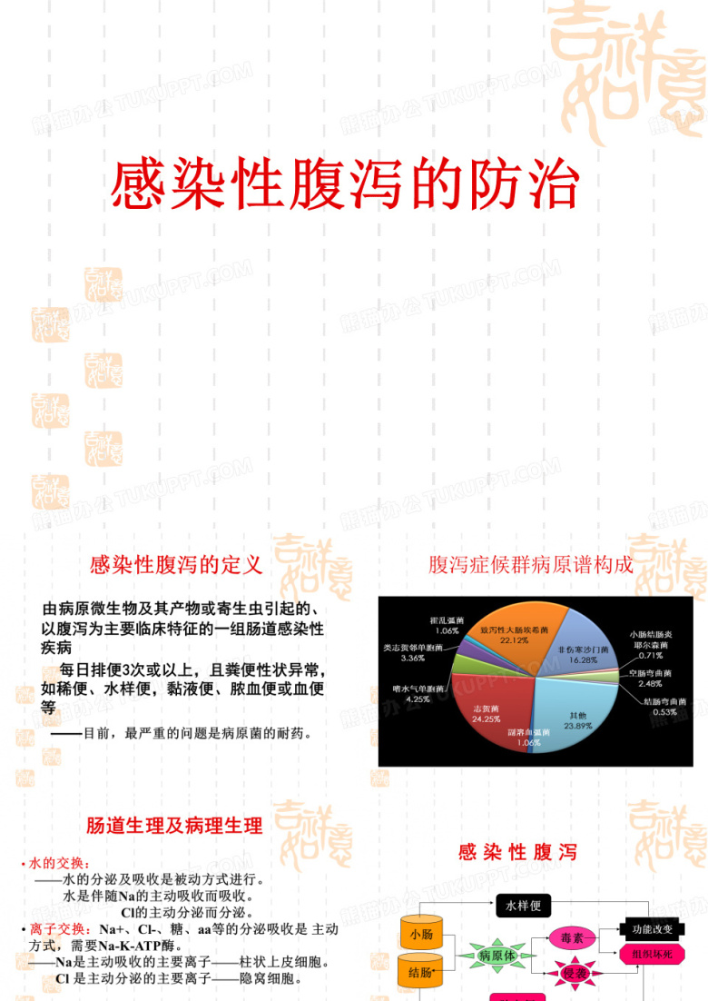 感染性腹泻的防治