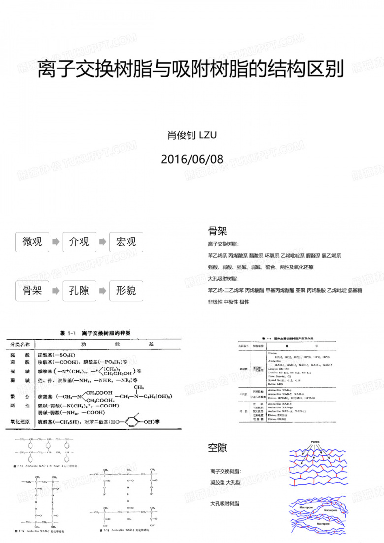 离子交换树脂吸附树脂区别