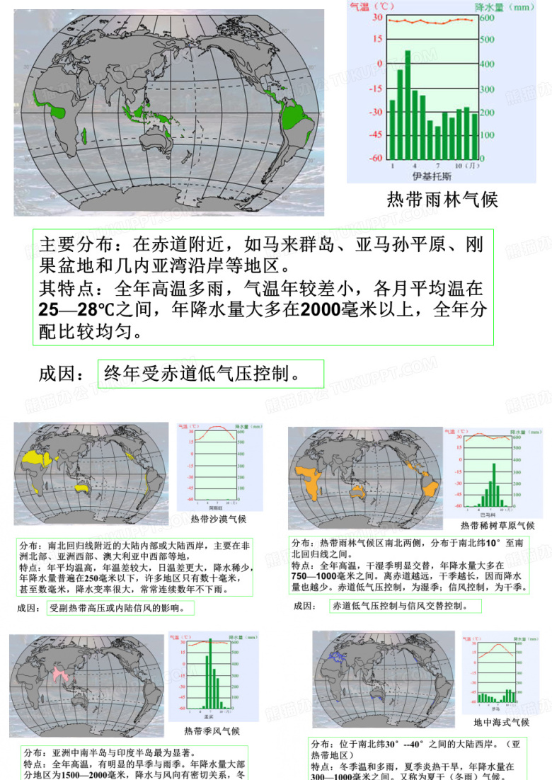 气候类型柱状图