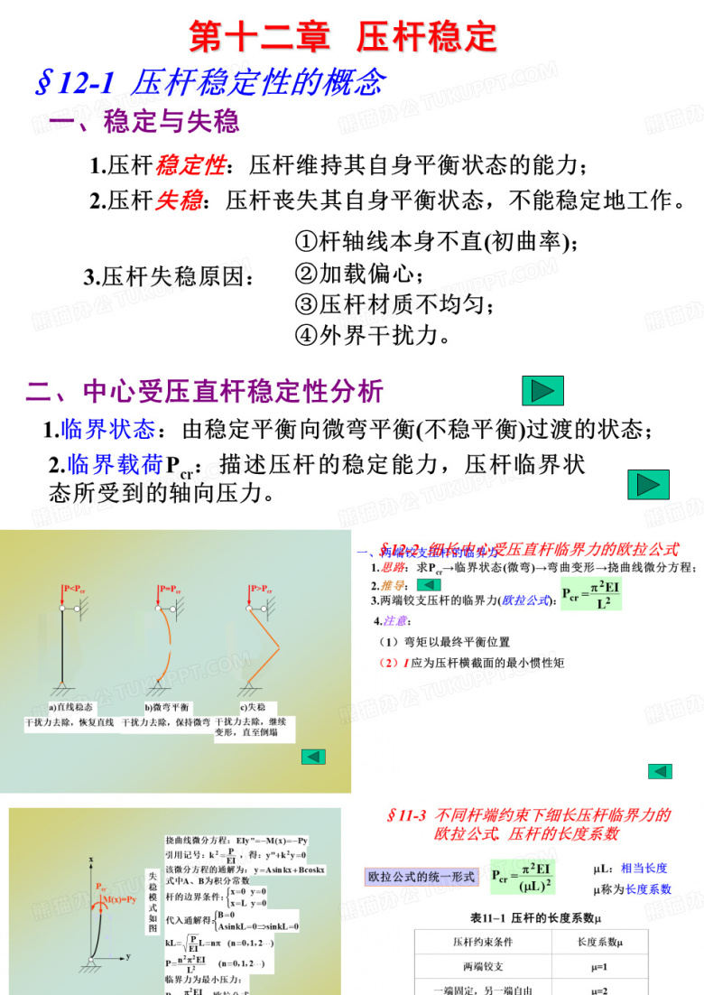 欧拉临界应力