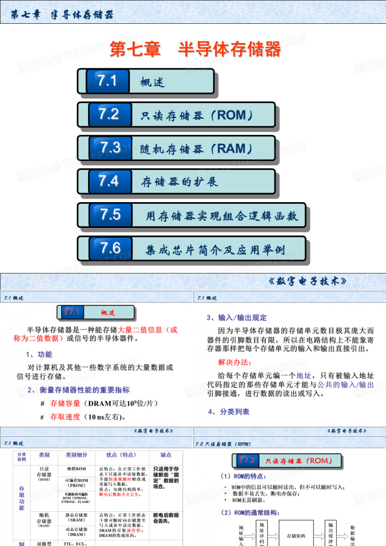 半导体存储器