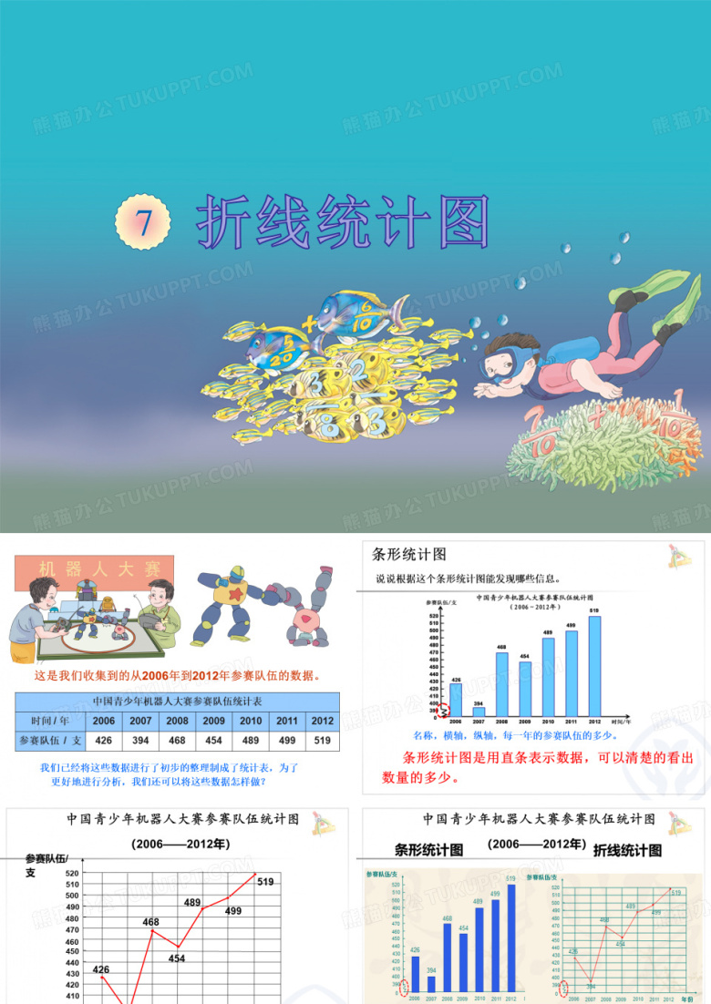 五下第七单元-折线统计图