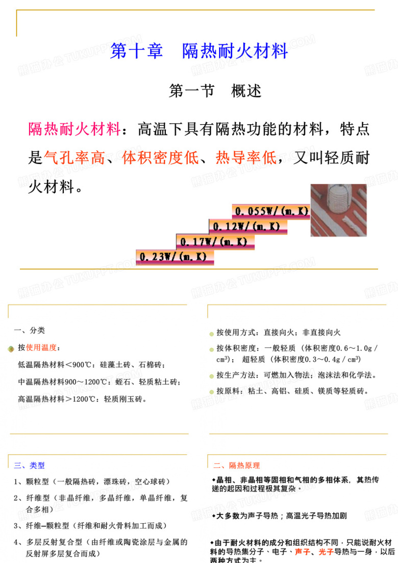 隔热
