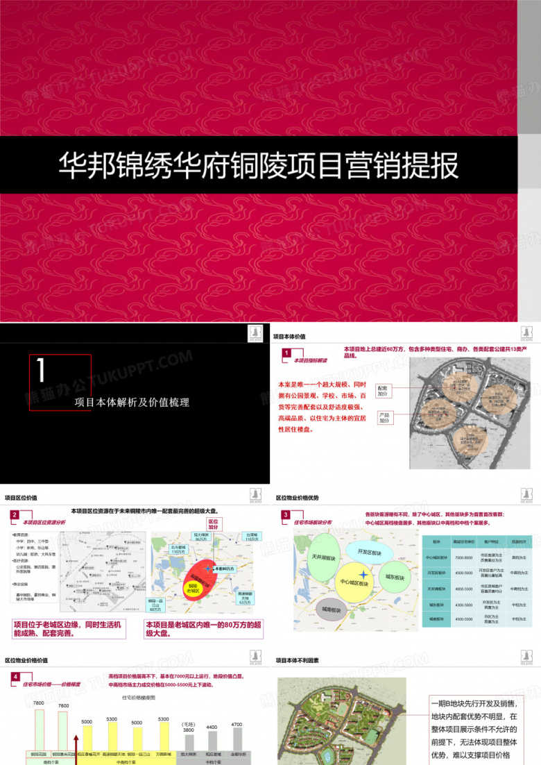 2012铜陵华邦锦绣华府铜陵项目营销提报 78P