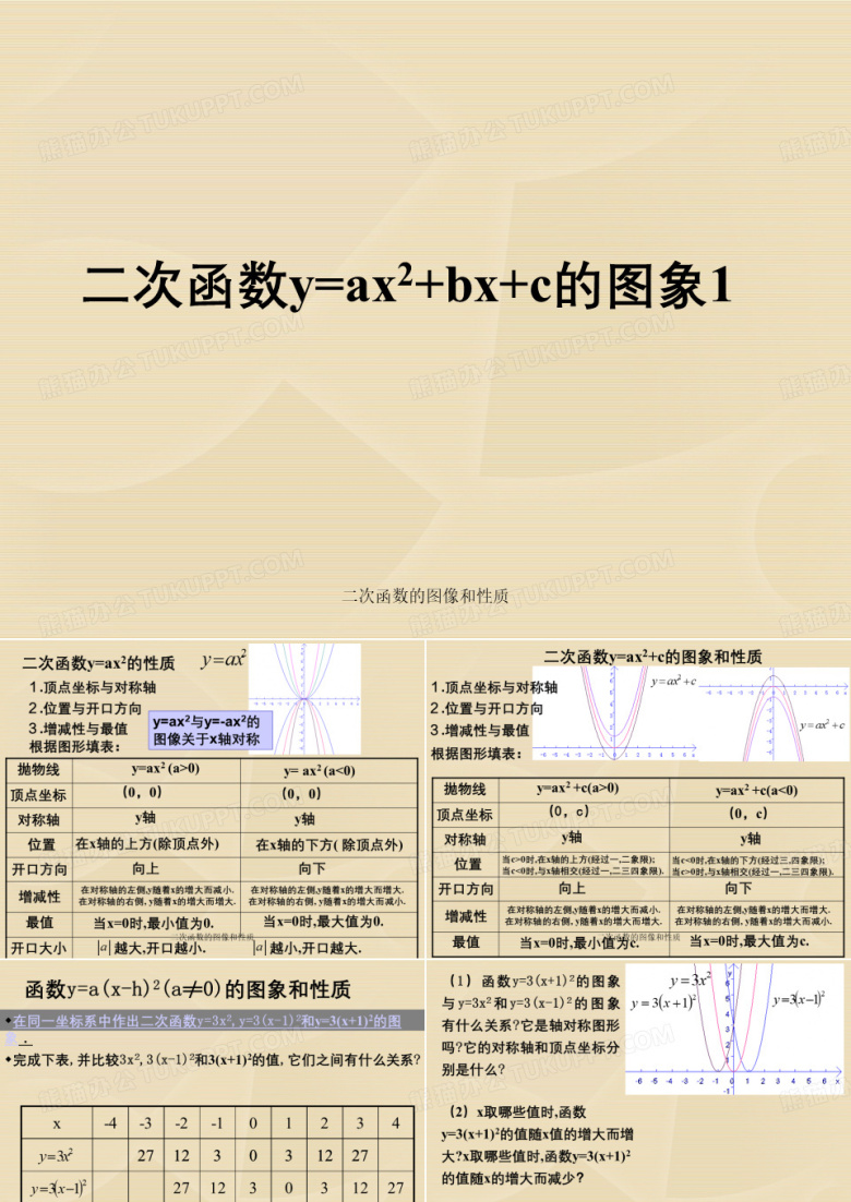 二次函数的图像和性质