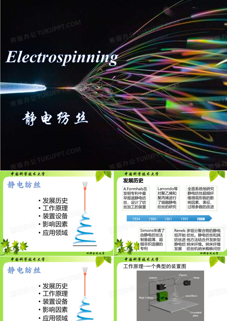 静电纺丝&mdash;&mdash;Electrospinning