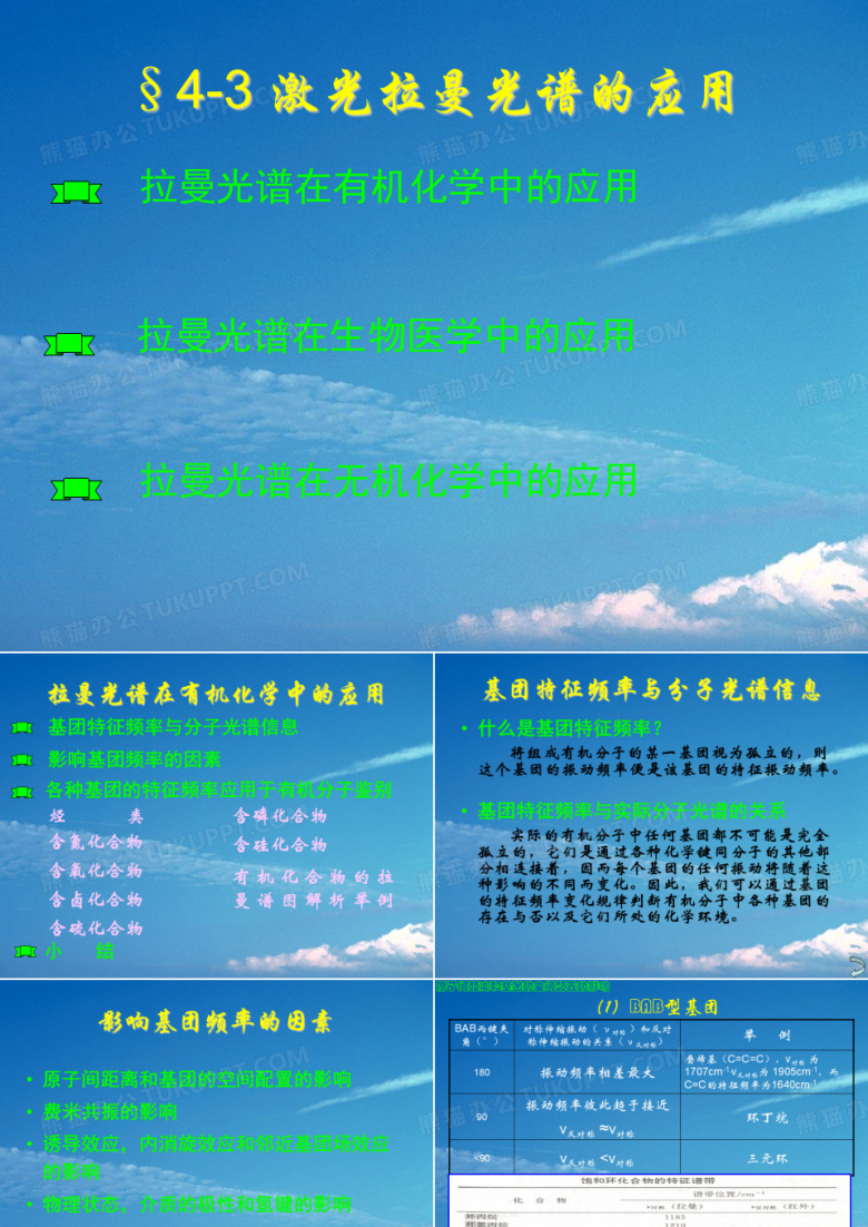 拉曼光谱3