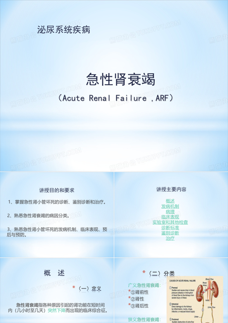 急性肾衰竭
