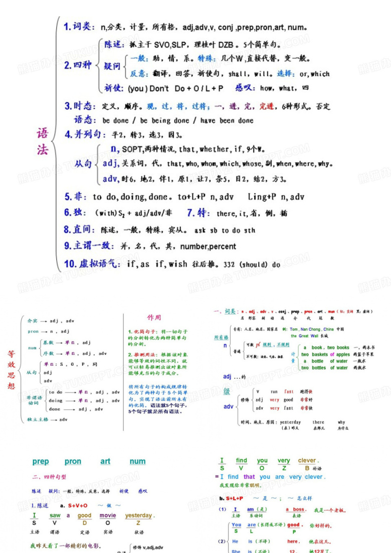英语语法课件