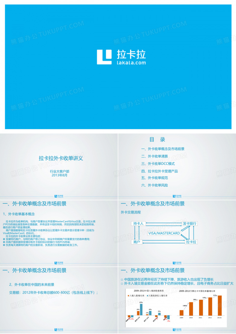 拉卡拉外卡收单业务讲义
