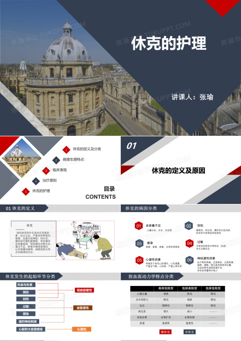 休克病人的护理