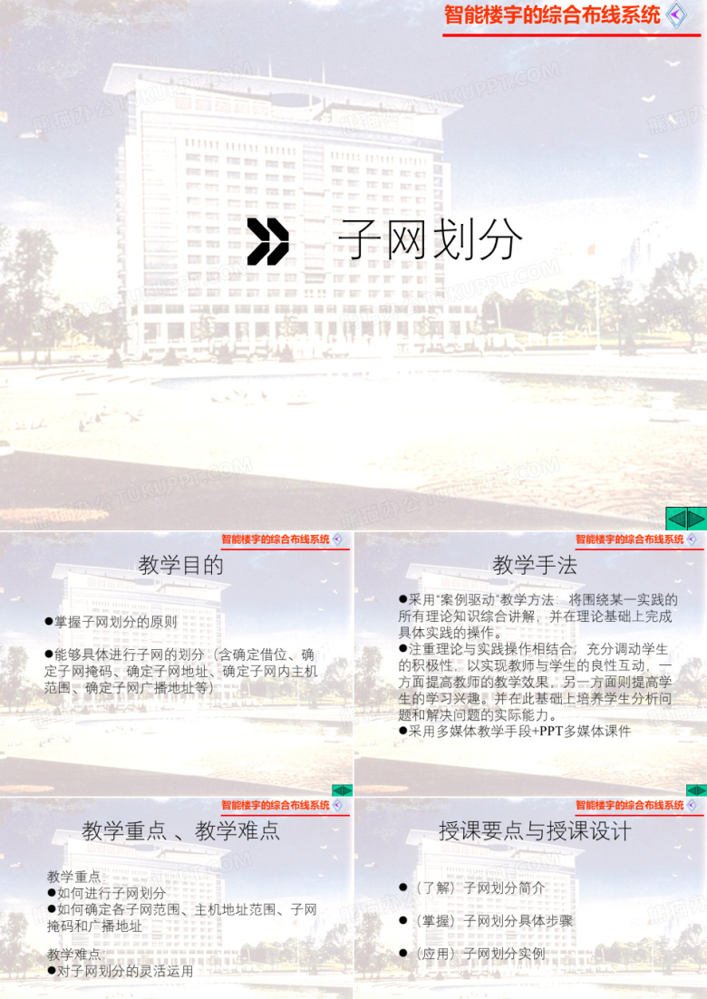 子网划分PPT