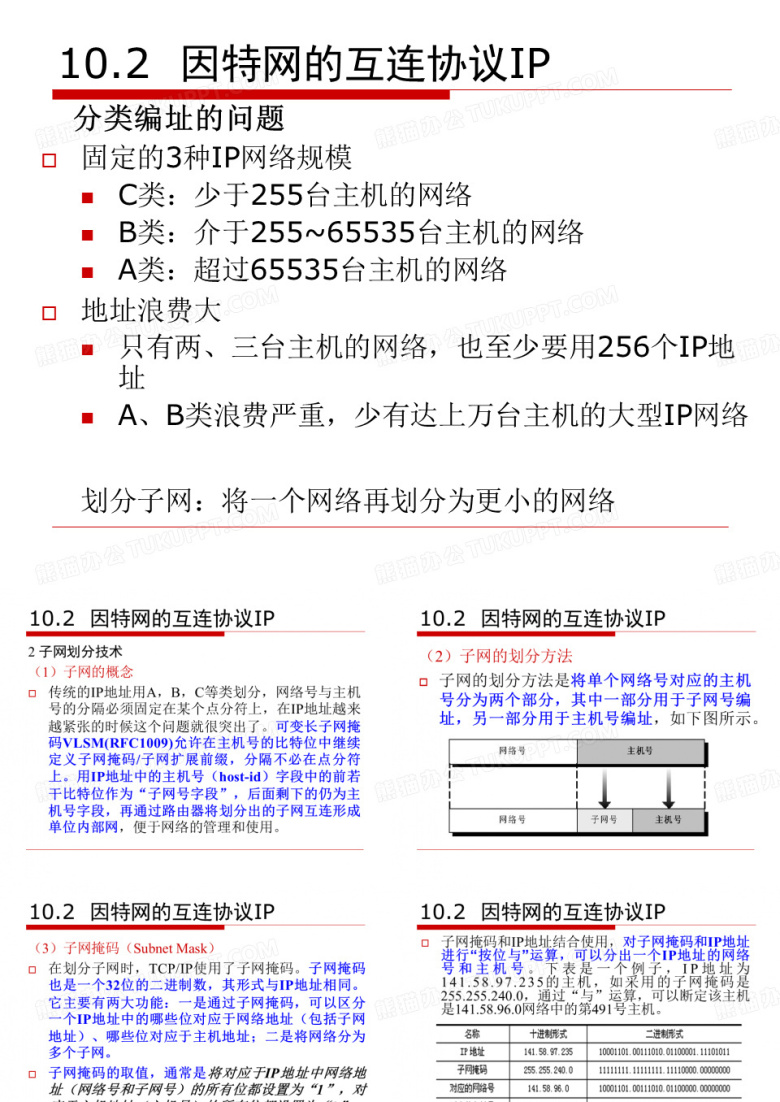 子网划分问题