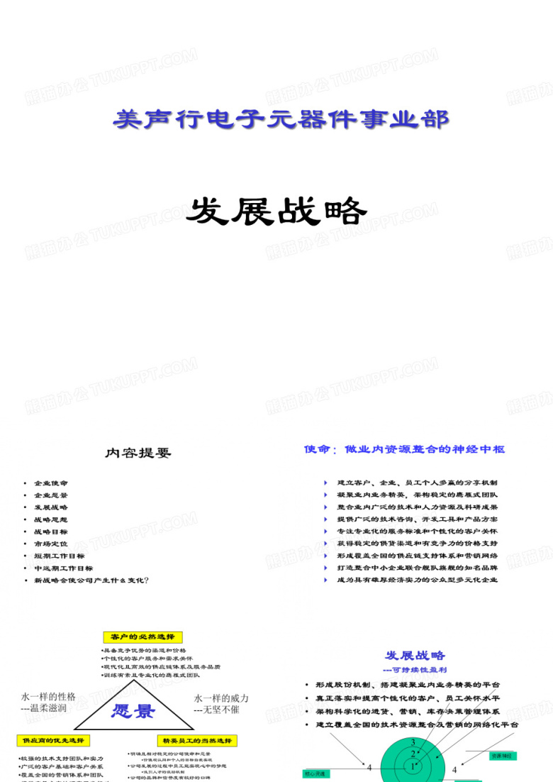 美声行电子元器件事业部发展战略PPT26页
