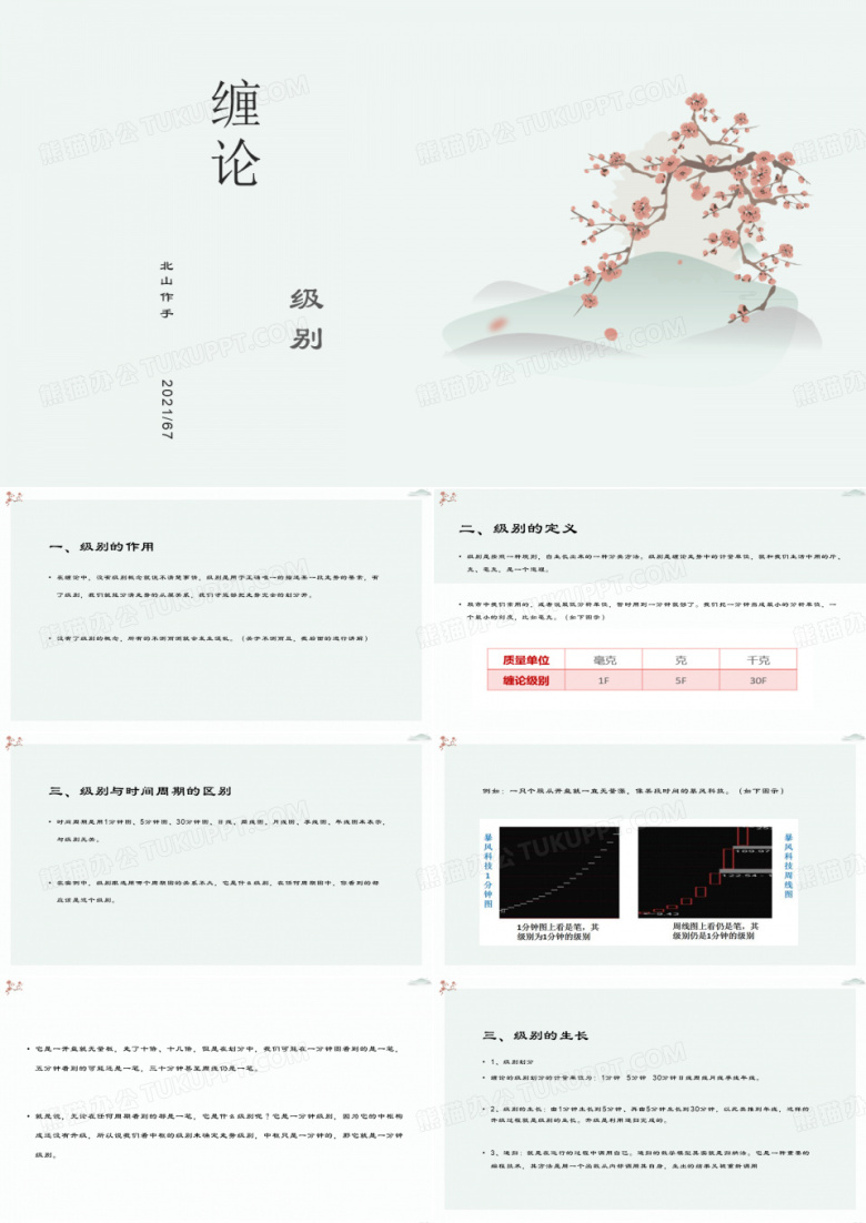 缠论-级别