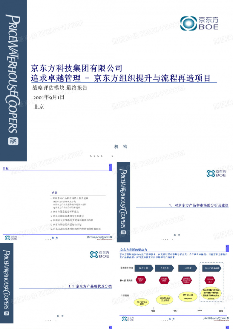 京东方产品管理现状