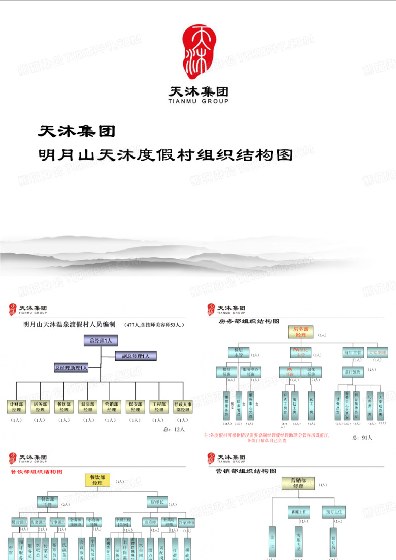007明月山度假村组织结构图(定稿)