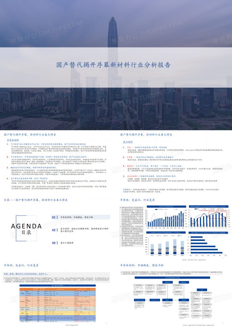 国产替代揭开序幕新材料行业分析报告