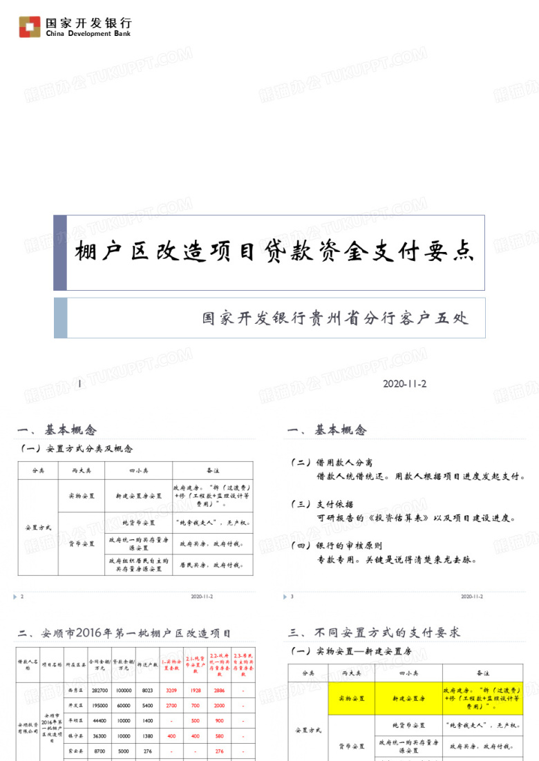 棚户区改造项目贷款资金支付要点.ppt