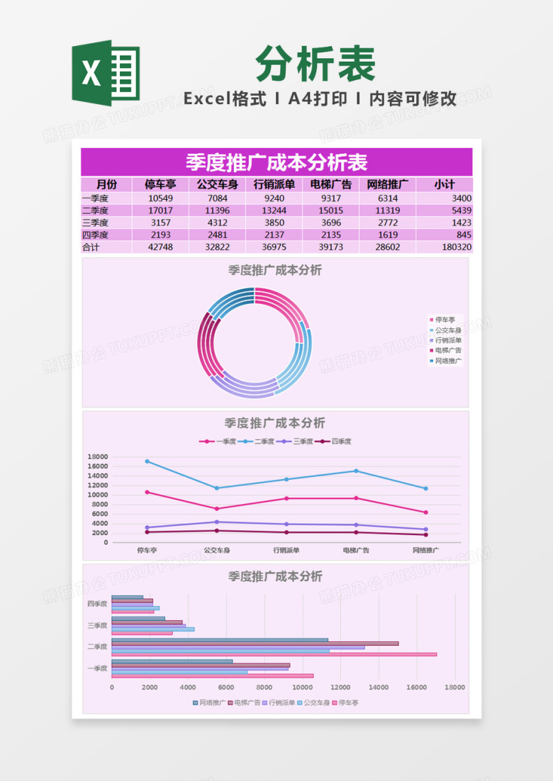 粉色简约季度推广成本费用分析表excel模版